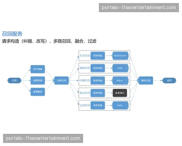 去中心化传播架构 显著降低公域流量采买依赖